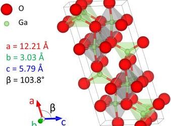 Efficient Suppression of Persistent Photoconductivity in β-Ga2O3-Based Photodetectors with Square Nanopore Arrays – ACS Publications