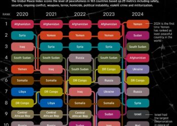 Ten Least Peaceful States in Mexico in 2025 – Vision of Humanity