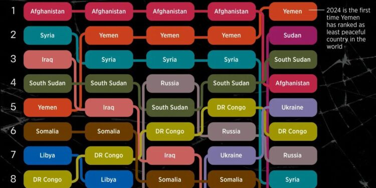 Ten Least Peaceful States in Mexico in 2025 – Vision of Humanity