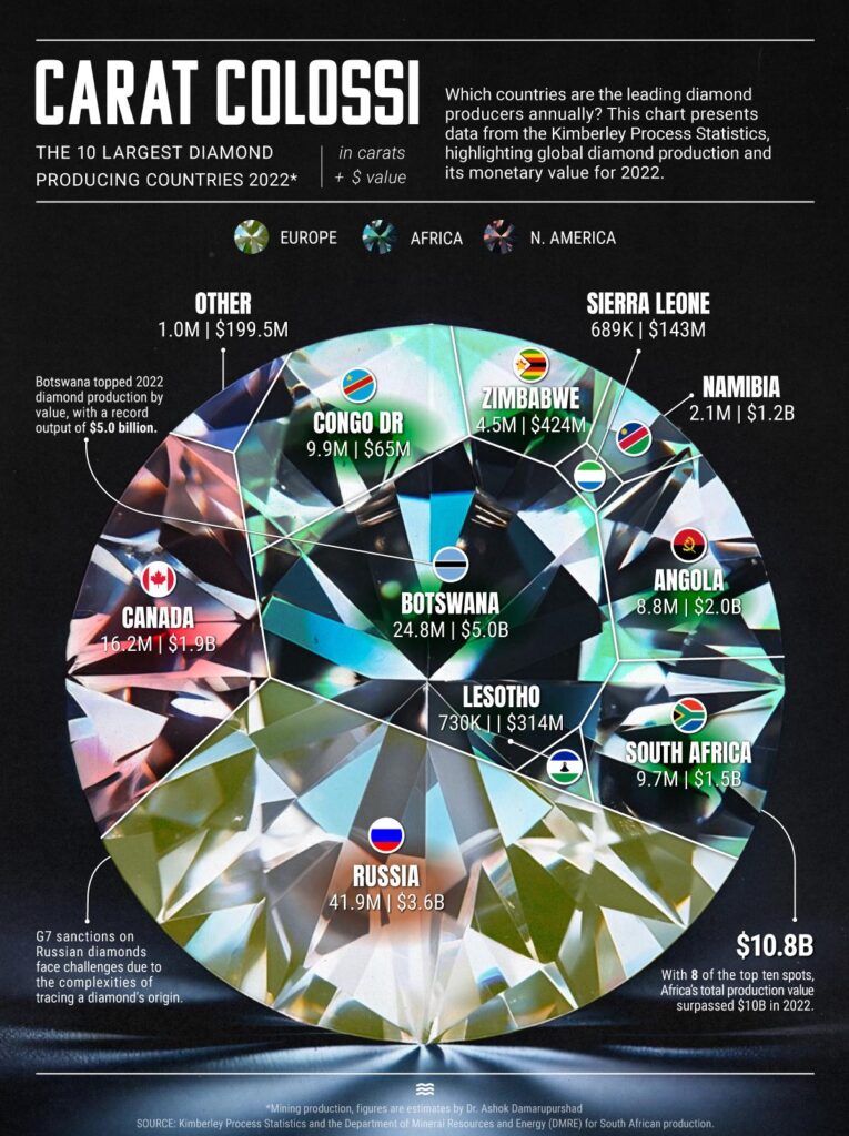 Diamond Producers, Organizations to Kick in Money to Promote Natural Diamonds – nationaljeweler.com