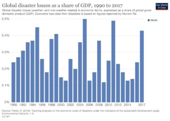 America’s Economic Data Disaster Is Worse Than We Thought – Bloomberg.com