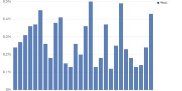 America’s Economic Data Disaster Is Worse Than We Thought – Bloomberg.com