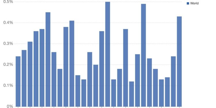 America’s Economic Data Disaster Is Worse Than We Thought – Bloomberg.com