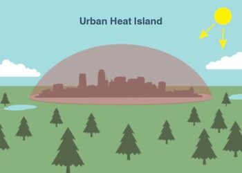 Heat islands in Santiago de Chile: Qualitative and quantitative analysis using Lamb weather types – ScienceDirect.com