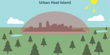 Heat islands in Santiago de Chile: Qualitative and quantitative analysis using Lamb weather types – ScienceDirect.com