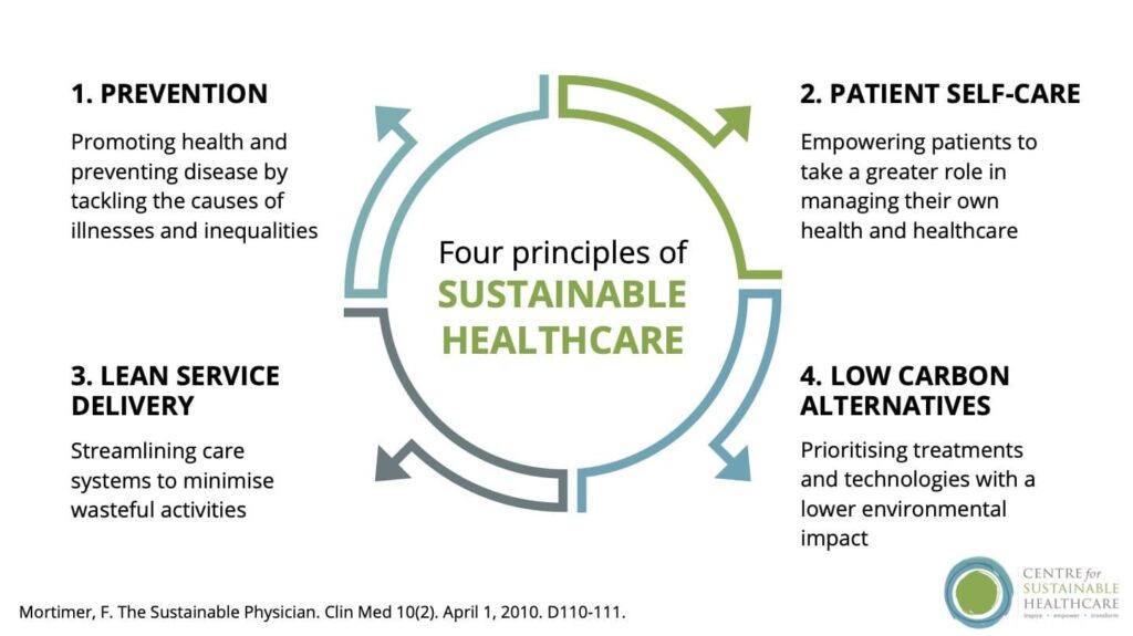 Promoting sustainable health and safety in post-pandemic disaster risk management in Istanbul, Turkey – Frontiers