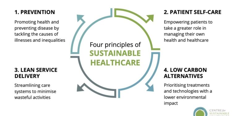 Promoting sustainable health and safety in post-pandemic disaster risk management in Istanbul, Turkey – Frontiers