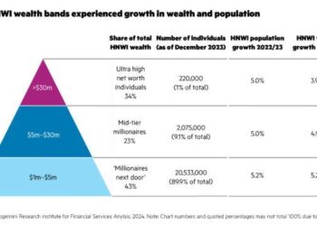 FWD finalises Asia high-net-worth insurance hub – Insurance Business America