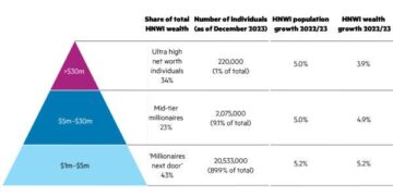 FWD finalises Asia high-net-worth insurance hub – Insurance Business America