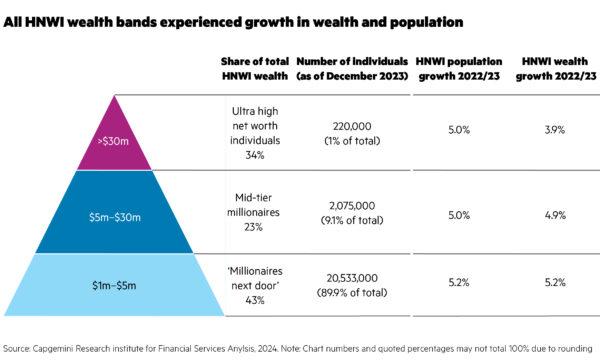 FWD finalises Asia high-net-worth insurance hub – Insurance Business America