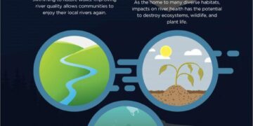 What is River Health? Exploring Rio de Janeiro’s Rivers and Their Connection to Human Health [REFERENCE] – RioOnWatch