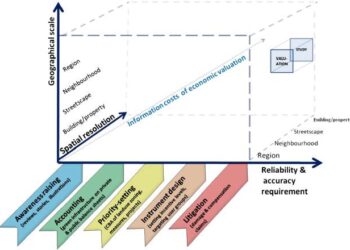 Exploring the threshold of human activity impact on urban ecosystem service value: a case study of Hefei, China – Nature