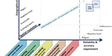 Exploring the threshold of human activity impact on urban ecosystem service value: a case study of Hefei, China – Nature