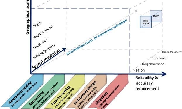 Exploring the threshold of human activity impact on urban ecosystem service value: a case study of Hefei, China – Nature