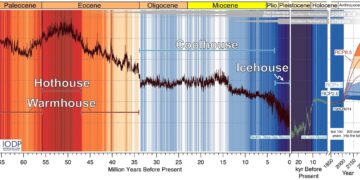 Fall 2025 to be “historically warm” in NY, experts say. The details – Lohud