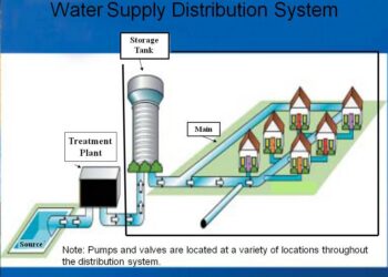 Water System Builds Cleaner Future for Buenos Aires River – Engineering News-Record | ENR