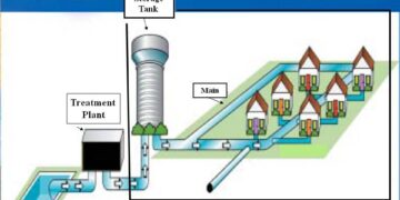 Water System Builds Cleaner Future for Buenos Aires River – Engineering News-Record | ENR