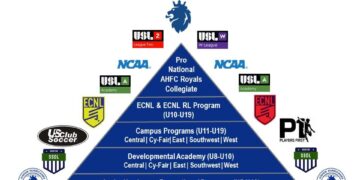 ECNL ANNOUNCES 2024-25 ECNL GIRLS ALL-AMERICA TEAMS, NATIONAL PLAYERS OF THE YEAR – ECNL