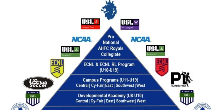 ECNL ANNOUNCES 2024-25 ECNL GIRLS ALL-AMERICA TEAMS, NATIONAL PLAYERS OF THE YEAR – ECNL