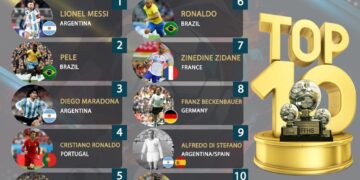 IFFHS News – IFFHS