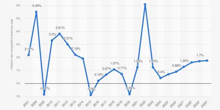 Thai inflation uptick forecast for Q4 – bangkokpost.com
