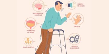 Parkinson’s Disease Might Not Start in The Brain, Study Finds – ScienceAlert