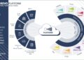 Impact of digital integrated health platforms on diabetes management: evidence from Tianjin, China – BMC Health Services Research