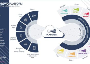 Impact of digital integrated health platforms on diabetes management: evidence from Tianjin, China – BMC Health Services Research