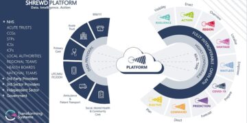Impact of digital integrated health platforms on diabetes management: evidence from Tianjin, China – BMC Health Services Research
