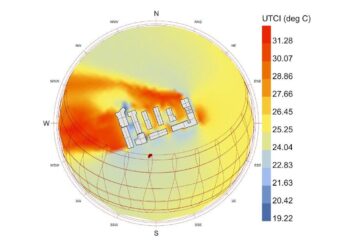 Outdoor thermal comfort and the cooling effect in different layouts of shaded spaces: A study of Guangzhou, China – ScienceDirect.com
