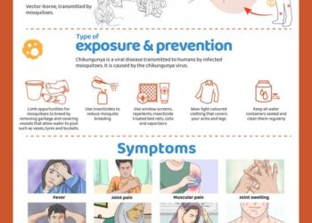 What you should know about chikungunya fever as cases rise in China – South China Morning Post