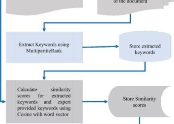 Kim and Putin top Xi’s guest list for China’s huge military parade in defiant show of unity – CNN