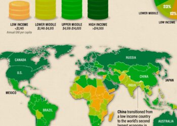 How people in 9 middle-income countries see relations with the U.S., China – Pew Research Center