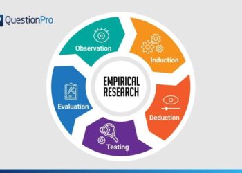Empirical analysis of research and development capability and value-creation: evidence from selected manufacturing SMEs in Lagos, Nigeria | Humanities and Social Sciences Communications – Nature