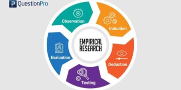 Empirical analysis of research and development capability and value-creation: evidence from selected manufacturing SMEs in Lagos, Nigeria | Humanities and Social Sciences Communications – Nature
