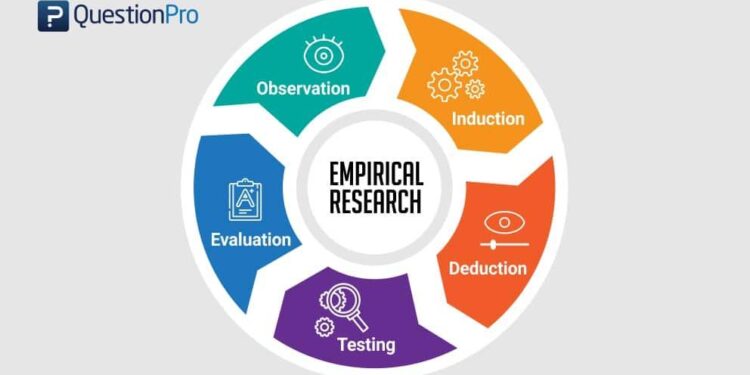 Empirical analysis of research and development capability and value-creation: evidence from selected manufacturing SMEs in Lagos, Nigeria | Humanities and Social Sciences Communications – Nature