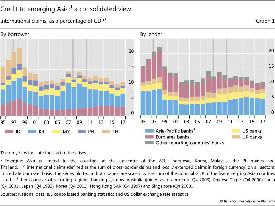 Asian lenders ‘absorbing US trade risks’ despite credit strains – TheBanker.com