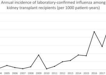 Laboratory-Confirmed Influenza Hospitalizations … – Centers for Disease Control and Prevention | CDC (.gov)