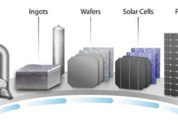 China’s GCL expects more information soon on polysilicon restructuring – Reuters