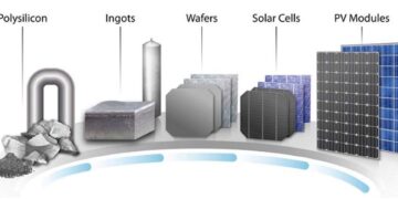 China’s GCL expects more information soon on polysilicon restructuring – Reuters