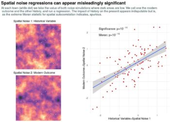 Spatial correlations between cultural ecosystem services and human activities along the Shenyang’s Hun River corridor – Nature