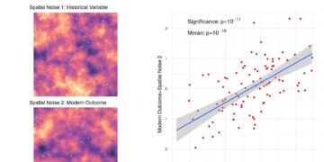 Spatial correlations between cultural ecosystem services and human activities along the Shenyang’s Hun River corridor – Nature