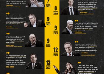 UK Middle East minister says assessing Israeli genocidal intent in Gaza ‘difficult’ – Middle East Eye