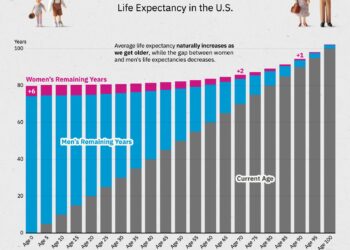 Forecasting life expectancy in São Paulo City, Brazil, amidst the COVID-19 pandemic – Population Health Metrics