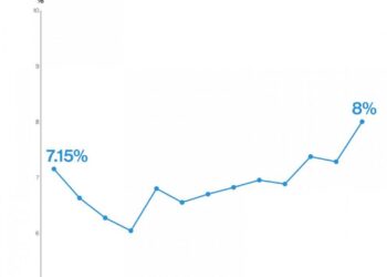 America’s High Mortgage Rates Aren’t Deterring Foreign Buyers – Newsweek