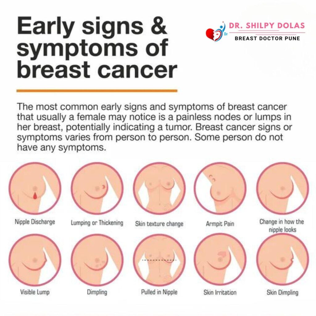 Twenty years of breast cancer epidemiology and treatment patterns in São Paulo, Brazil—observed versus expected treatment utilization in a retrospective cohort – The Lancet