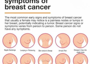 Twenty years of breast cancer epidemiology and treatment patterns in São Paulo, Brazil—observed versus expected treatment utilization in a retrospective cohort – The Lancet