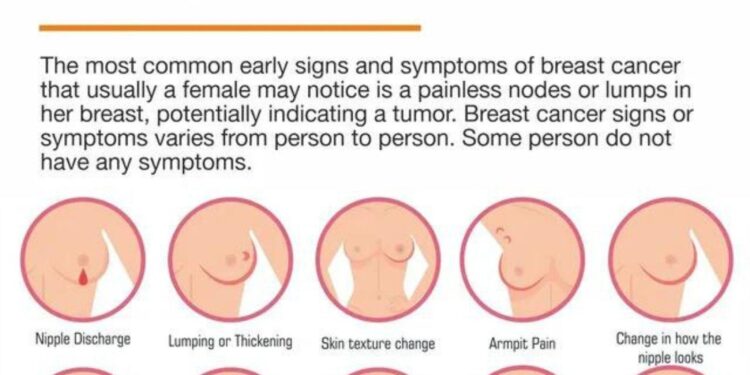 Twenty years of breast cancer epidemiology and treatment patterns in São Paulo, Brazil—observed versus expected treatment utilization in a retrospective cohort – The Lancet