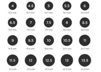 19.5mm in city, rain likely today too – Times of India
