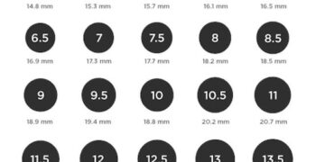 19.5mm in city, rain likely today too – Times of India